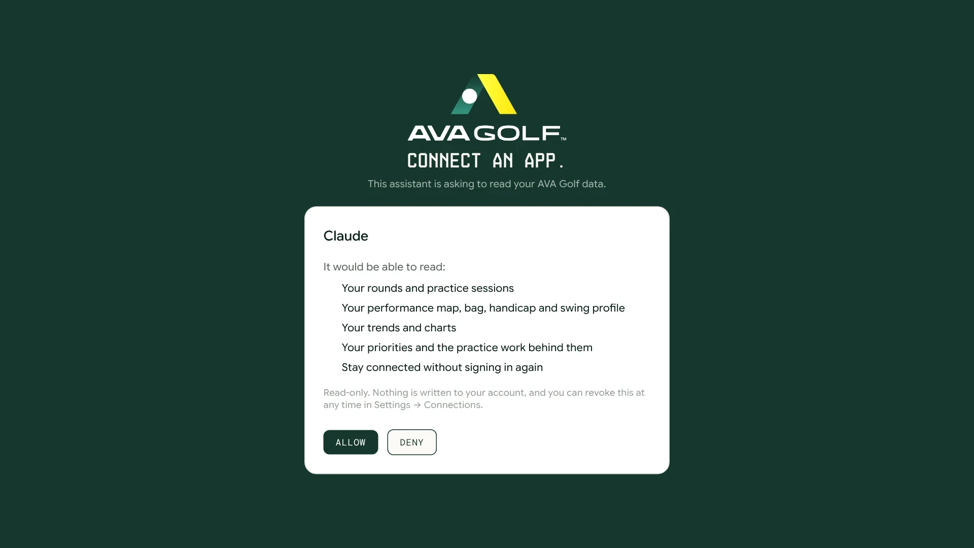 AVA Golf's "Connect an app" screen asking whether Claude may read the golfer's rounds and practice sessions, performance map, bag, handicap and swing profile, trends and charts, and priorities, and stay connected, with Allow and Deny buttons