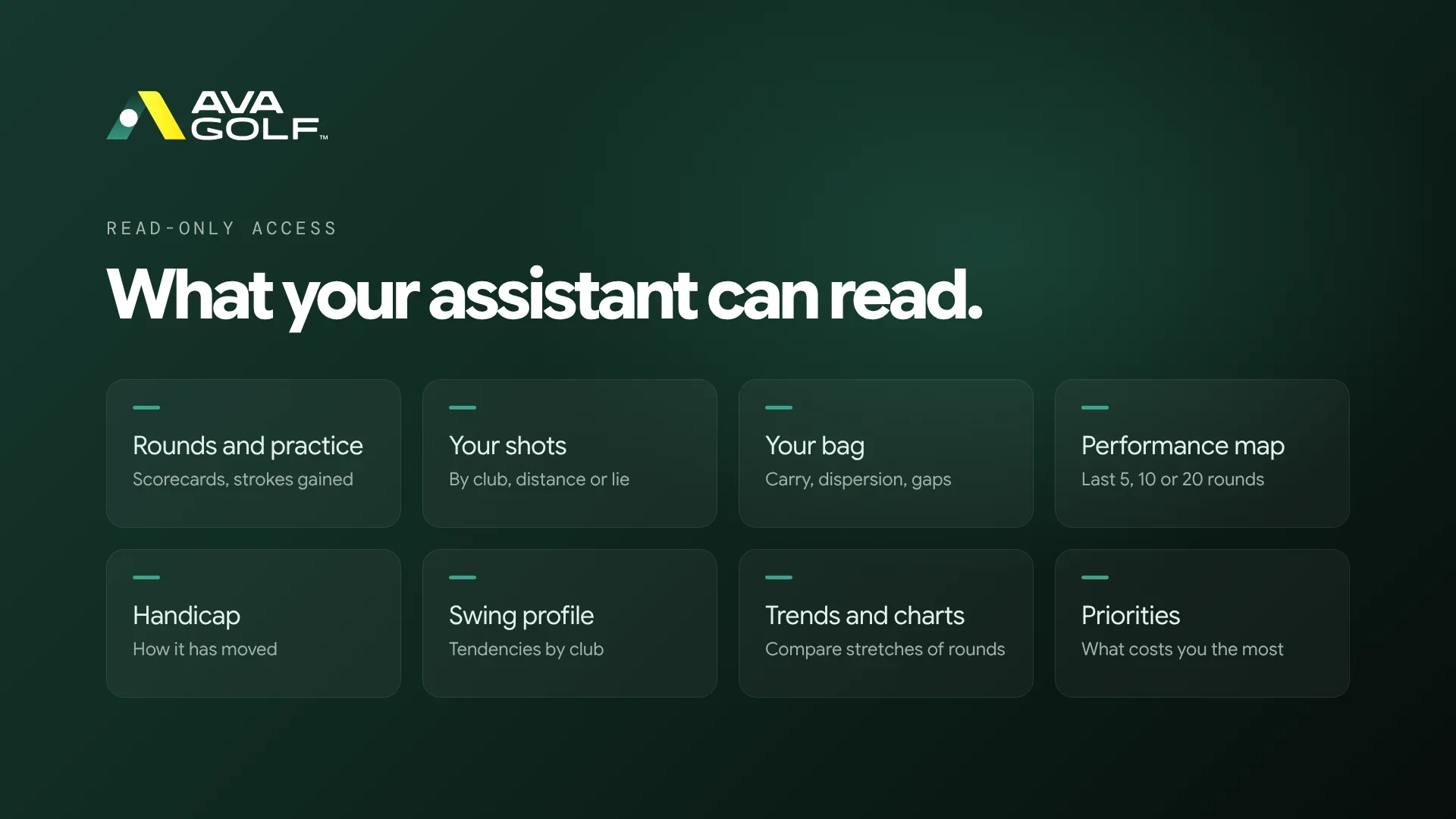 Eight panels under the heading "What your assistant can read.": rounds and practice, your shots, your bag, performance map, handicap, swing profile, trends and charts, and priorities, each with a short description